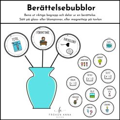 Berättelsebubblor - Stödstruktur berättelse