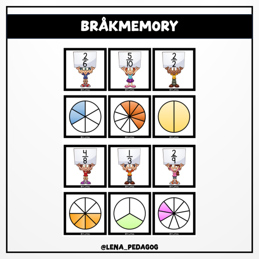 Bråkmemory