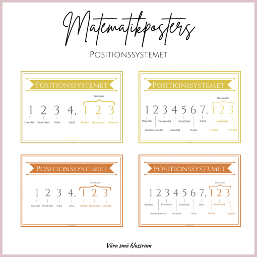 Matematikposters - Positionssystemet