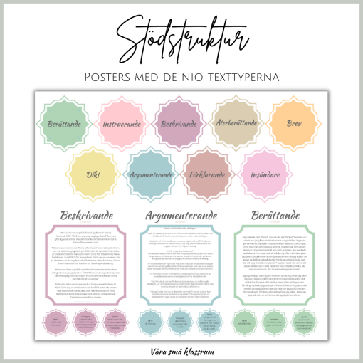 Posters - de nio texttyperna