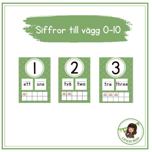 Siffror till vägg