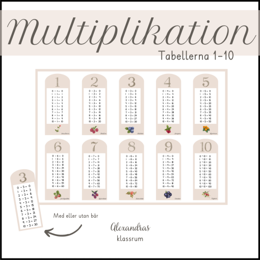 Multiplikation - tabellerna 1-10