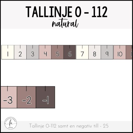 Tallinje 0 - 112 samt negativa tal (tema natural)