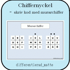 Chiffernyckel - skriv kod med murarchiffer
