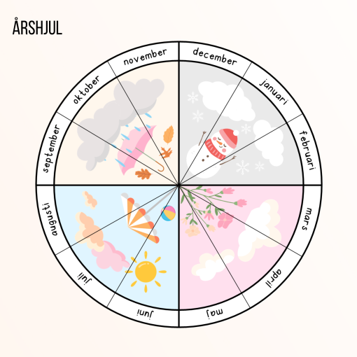 Årshjul