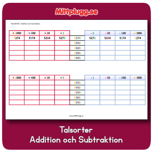 Talsorter, Positionssystemet