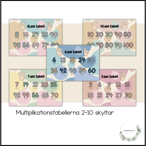 Multiplikationstabellerna - skyltar