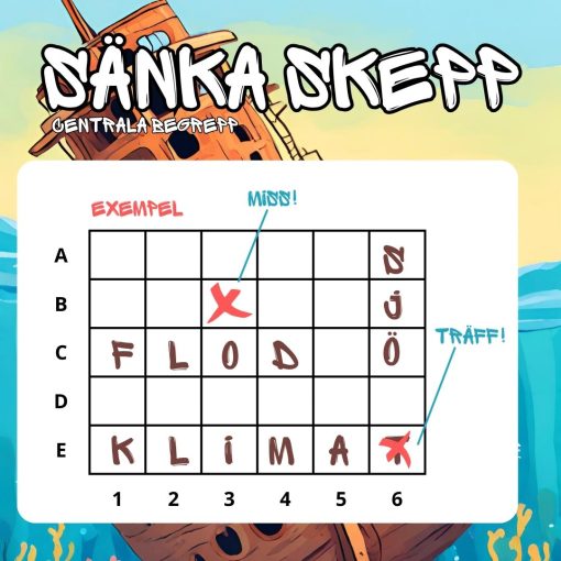Sänka skepp - Centrala begrepp