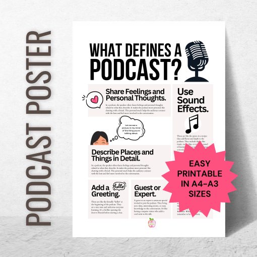Definition of a Podcast Poster