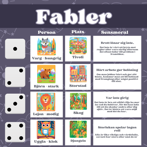 Fablernas värld