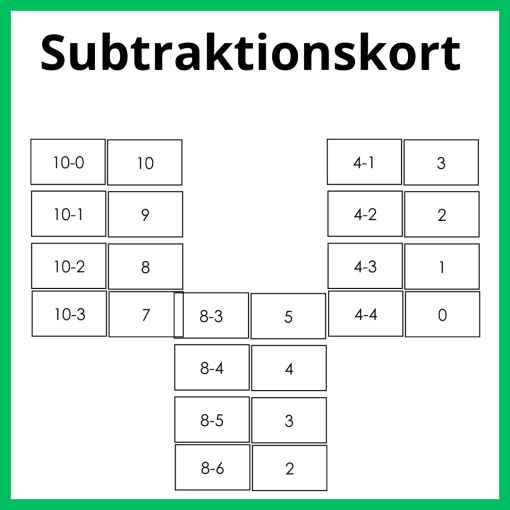 Subtraktionskort