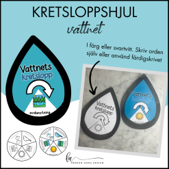 Vattnets Kretslopp: Snurra / Hjul