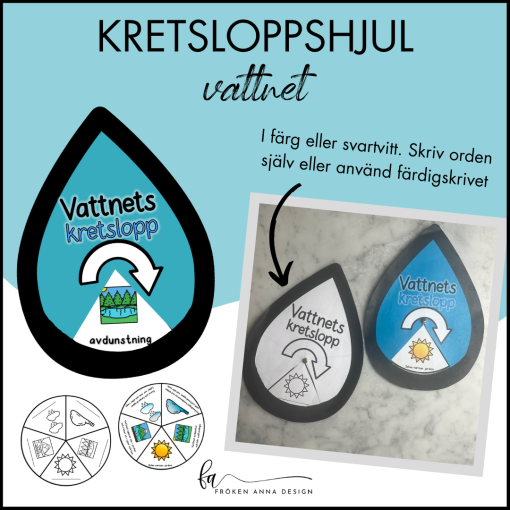 Vattnets Kretslopp: Snurra / Hjul