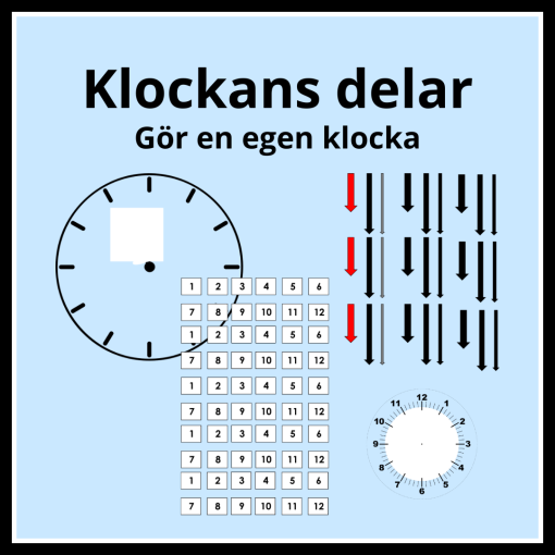Klockans delar