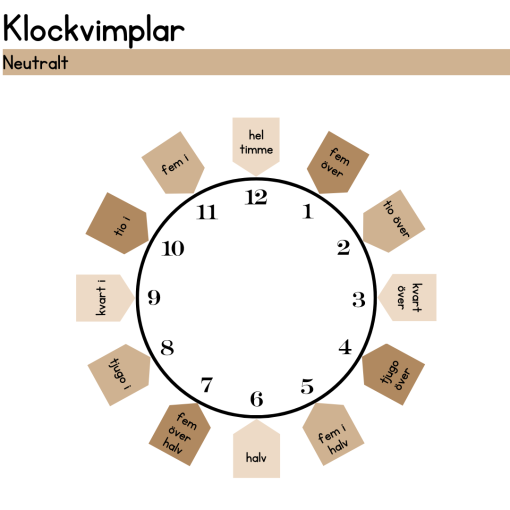 Klockvimplar