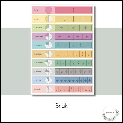 Bråk - bildstöd