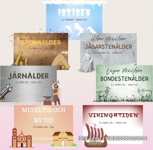 Tidslinje - Forntiden