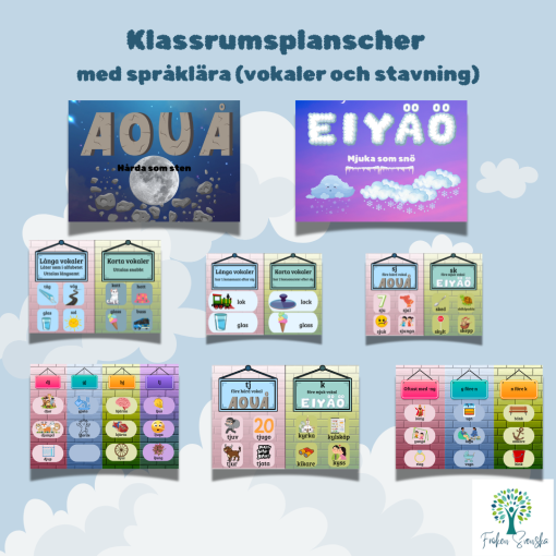 Klassrumsplansch med Vokaler och språkljud