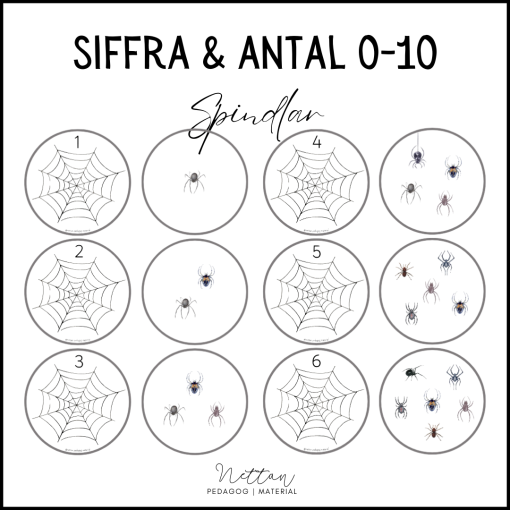 Siffra, antal 0-10 spindlar