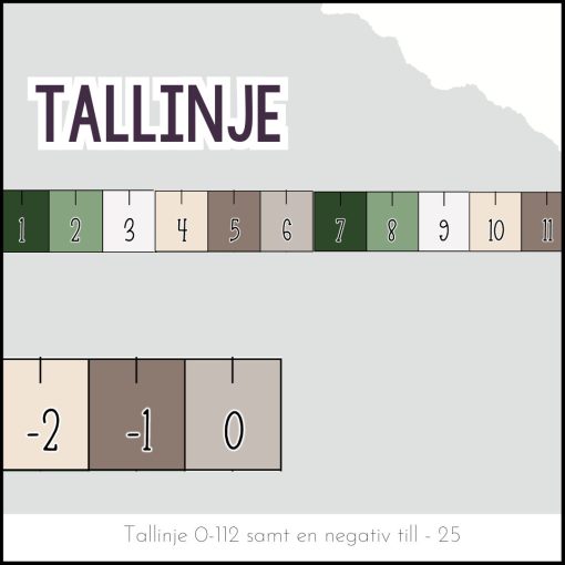 Tallinje 0 - 112 samt negativa tal (grönbeige)