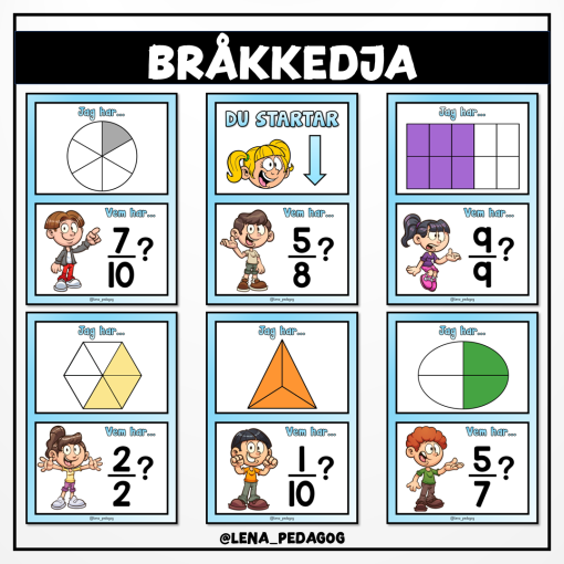 Bråkkedja