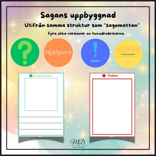 Sagans uppbyggnad utifrån samma struktur som sagomattan.