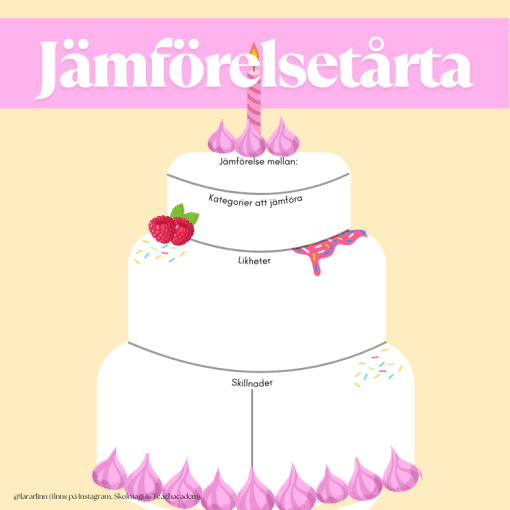 Jämförelsetårtan