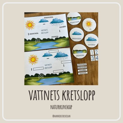 Vattnets kretslopp